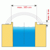 ACOPERIRI PISCINE KLASIK EXCELLENCE A IDEALCOVER - Dimensiuni maxime - Profil